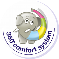 Systeem